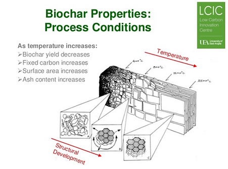 Biochar Properties tiff min - pyrolysis