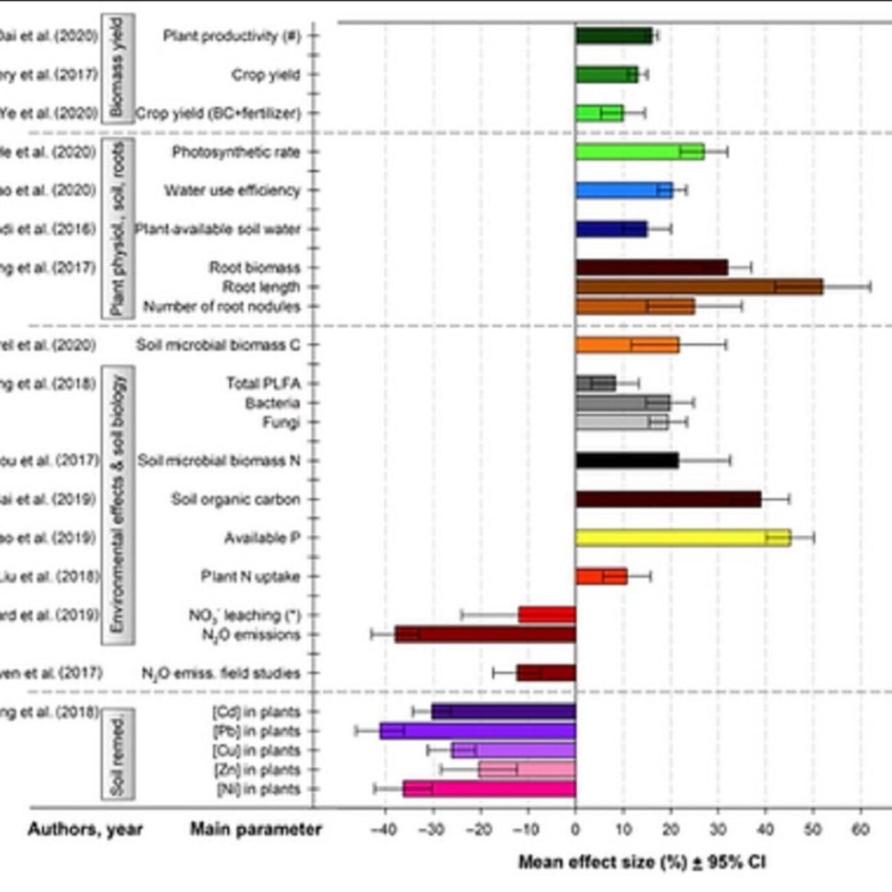 Biochar 02 min - pyrolysis