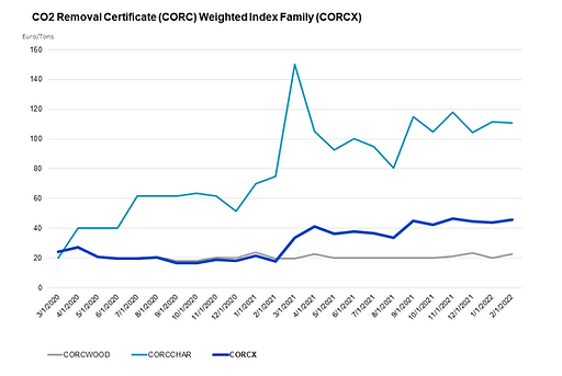 Capture decran 2022 03 24 a 16 22 18 min - pyrolysis